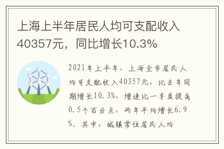 上海上半年居民人均可支配收入40357元，同比增长10.3%