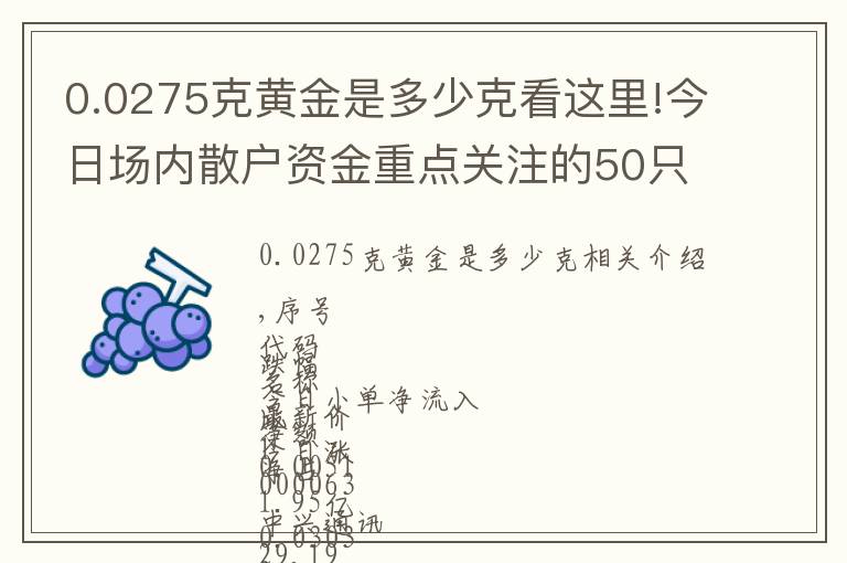 0.0275克黄金是多少克看这里!今日场内散户资金重点关注的50只个股