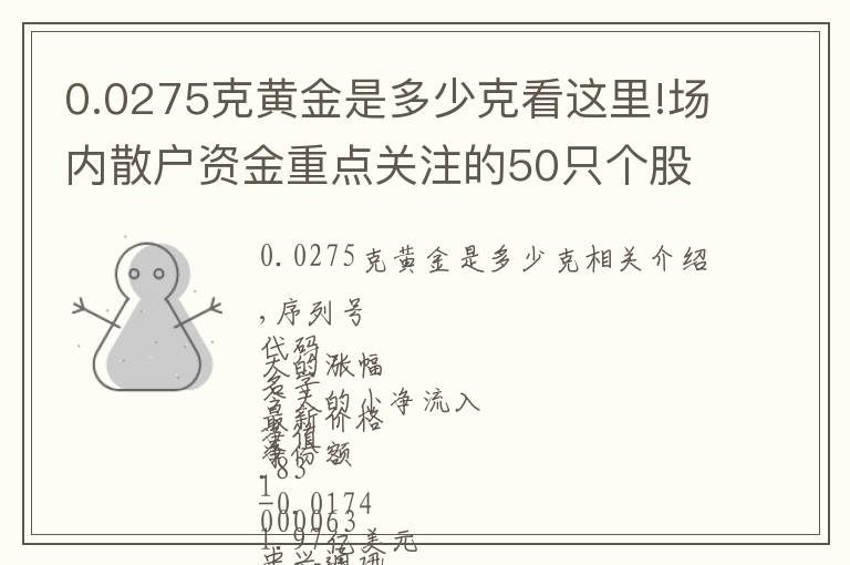 0.0275克黄金是多少克看这里!场内散户资金重点关注的50只个股