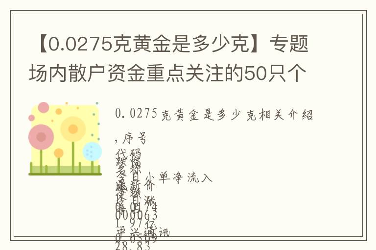 【0.0275克黄金是多少克】专题场内散户资金重点关注的50只个股