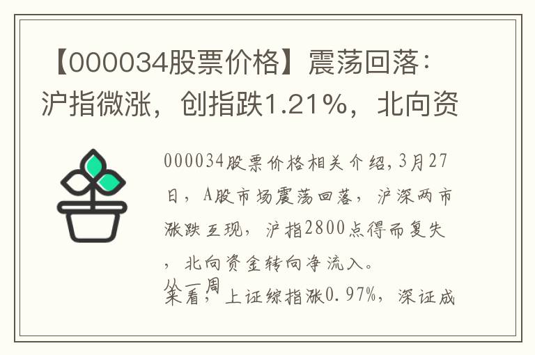 【000034股票价格】震荡回落：沪指微涨，创指跌1.21%，北向资金转向净流入