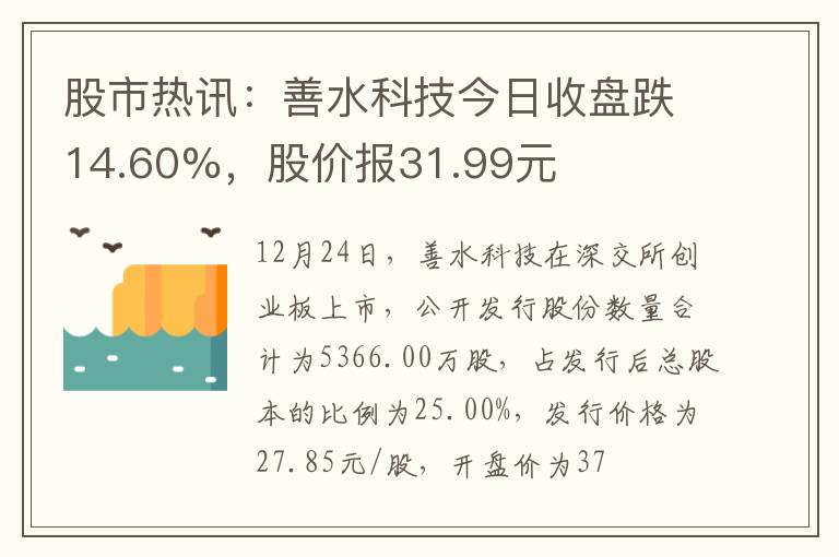 股市热讯：善水科技今日收盘跌14.60%，股价报31.99元