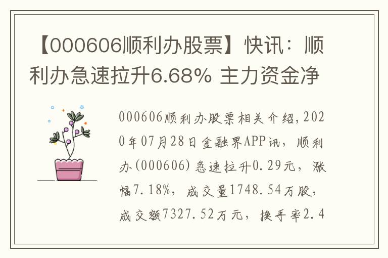 【000606顺利办股票】快讯：顺利办急速拉升6.68% 主力资金净流入926.99万元