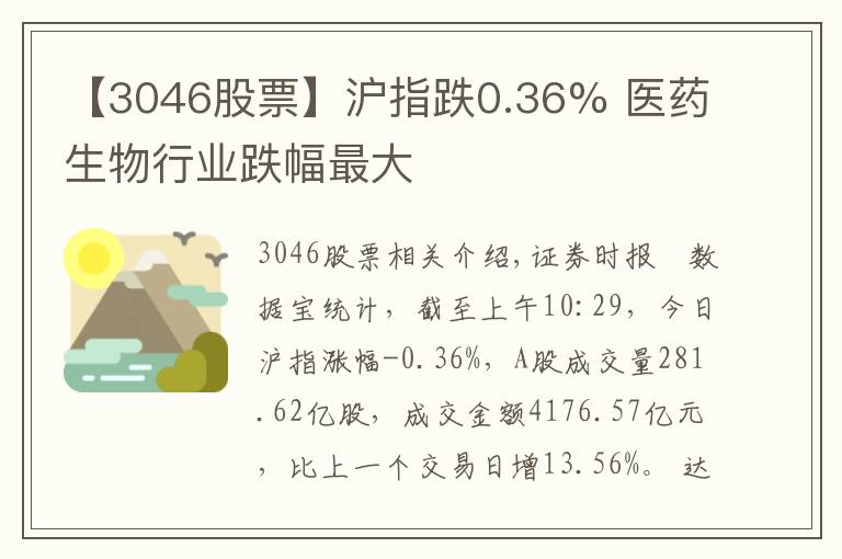 【3046股票】沪指跌0.36% 医药生物行业跌幅最大