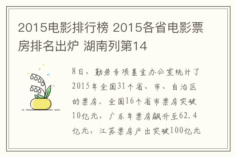 2015电影排行榜 2015各省电影票房排名出炉 湖南列第14