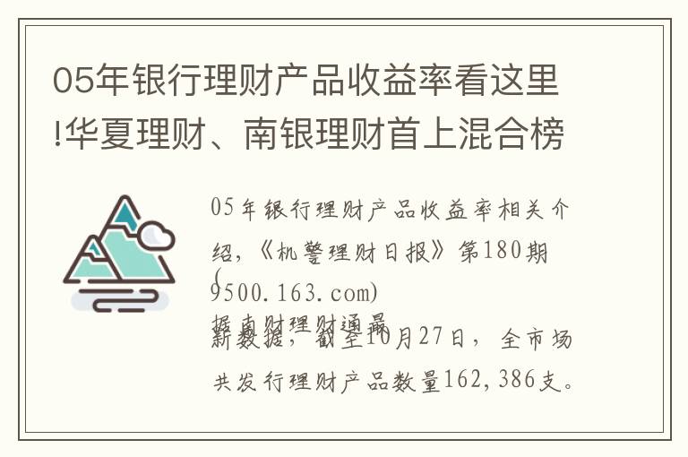 05年银行理财产品收益率看这里!华夏理财、南银理财首上混合榜，募集规模3.04亿，“大而强”或“小而美”，银行理财该怎么选？丨机警理财日报（10月28日）