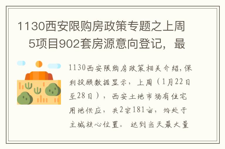 1130西安限购房政策专题之上周   5项目902套房源意向登记，最低销售均价12070元/平米