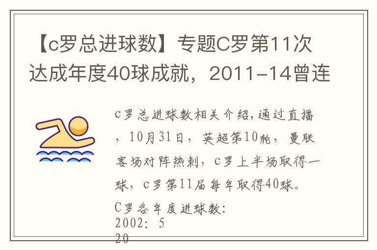 【c罗总进球数】专题C罗第11次达成年度40球成就，2011-14曾连续4年进球60+