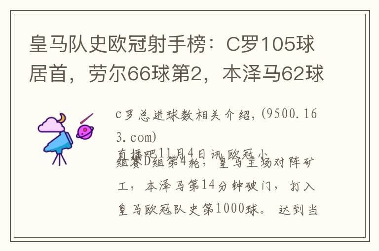 皇马队史欧冠射手榜：C罗105球居首，劳尔66球第2，本泽马62球第3