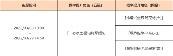 原神雷电将军复刻四星角色是什么 原神技巧分享