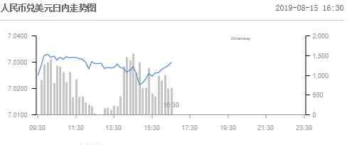 汇率分析 美元对人民币汇率分析 人民币汇率离岸和在岸走势图