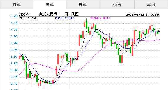 中国银行美元兑人民币汇率 2020年6月22日今日美元兑人民币汇率实时行情一览表