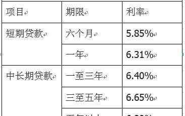 农村信用社贷款利率 2019农村信用社贷款利率表 农村信用社贷款利息怎么算？