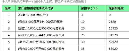 新个税计算公式 最新个税税率表2019  新个税计算公式一览