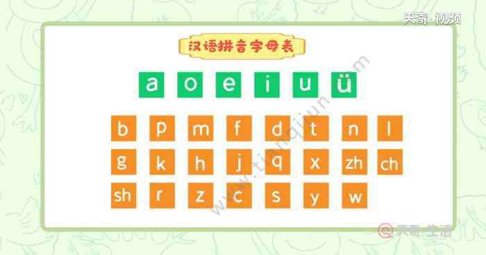 字母表顺序 aoe拼音字母表顺序 aoe拼音字母表