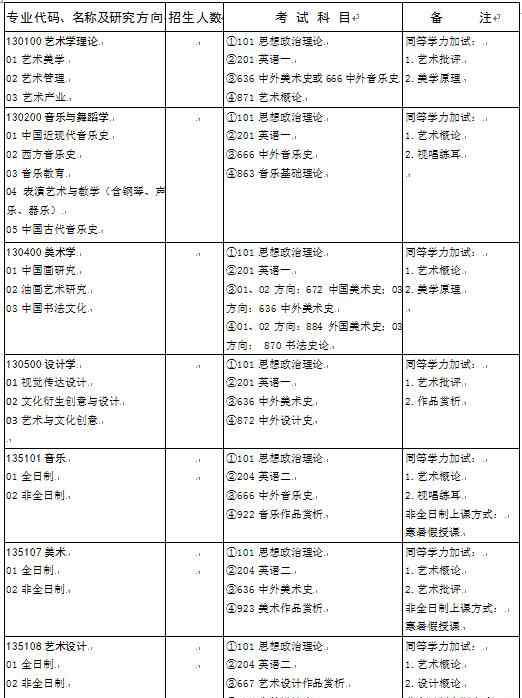 哈师大研究生院官网 山东大学研究生招生信息网