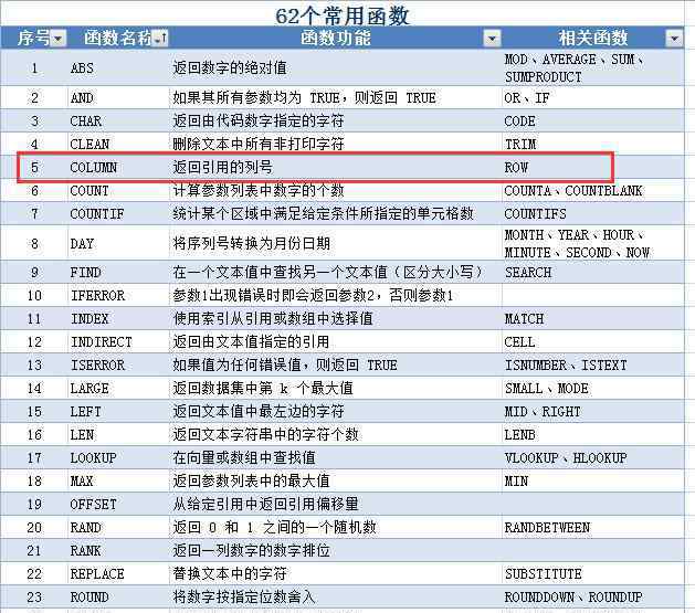 column函数 excel常用函数用法解析第四篇——COLUMN、ROW函数