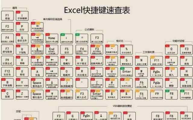 excel删除快捷键 EXCEL自制快捷键速查表图，做张清晰可爱的屏保