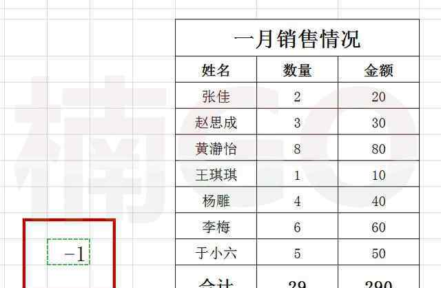 excel数据比对 教你如何使用excel快速对比多项数据