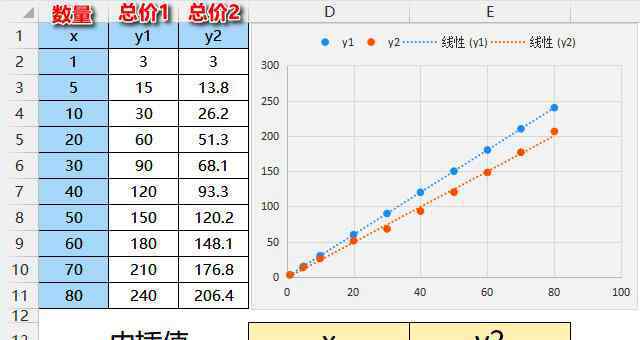 线性插值 用Excel Trend函数实现线性内插值计算