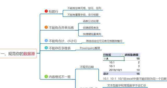 数据透视表怎么做汇总 Excel中这个汇总神器：数据透视表到底能干什么？