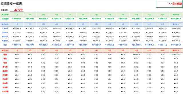 收支明细表 Excel家庭收支表，自带明细汇总，年度数据一键显示，万能套用