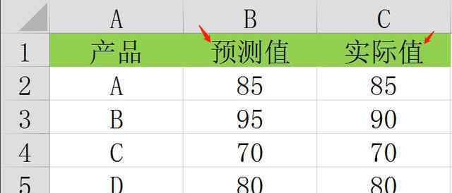 两列数据对比找不同 EXCEL对比两列数据，五种方法任你选择，快捷键一秒查找不同数值