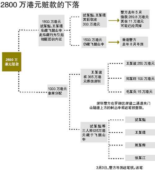 罗君儿 香港富家女绑架案今开庭 2800万港元赃款基本寻回