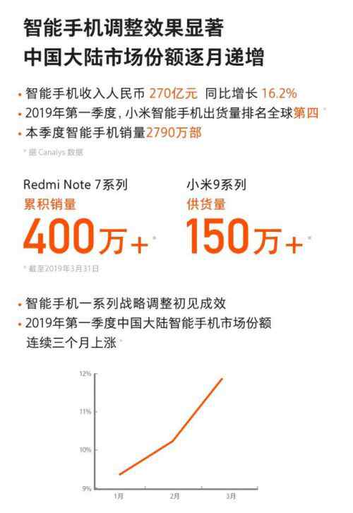 小米第一季度营收 小米第一季度营收有多少？小米2019年一季度财报出炉内容解读