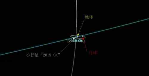 什么地掠过 小行星与地球擦肩什么情况 以不足五分之一地月距离处掠过地球