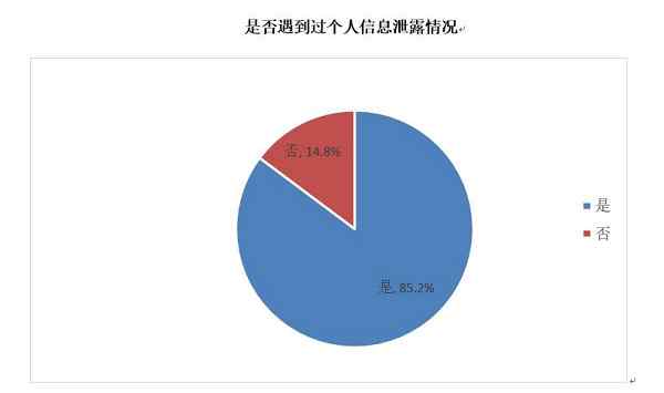 如何保护个人信息 个人信息泄露报告涉及哪些内容 如何保护个人信息隐私？