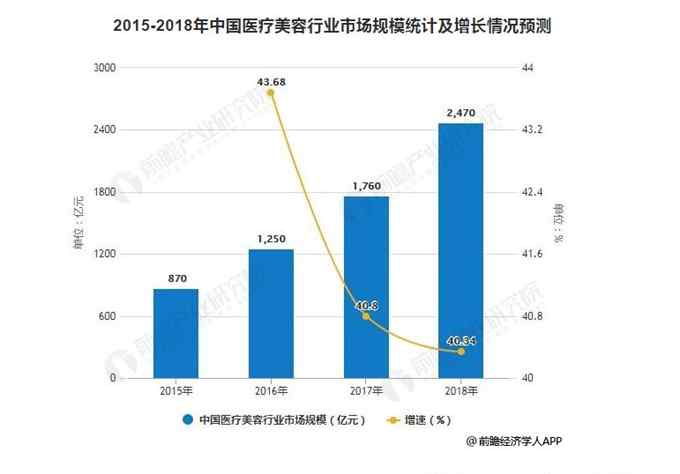 韩国整容网站 韩国整容业乱象曝光 韩国整容业真实内幕揭秘存在哪些乱象