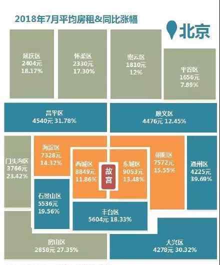 地图租房 北上广深房租地图怎么回事？北上广深租房价格是多少一张图告诉你