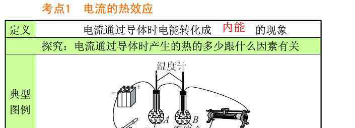 电流的热效应 2014中考物理复习提纲：电流的热效应