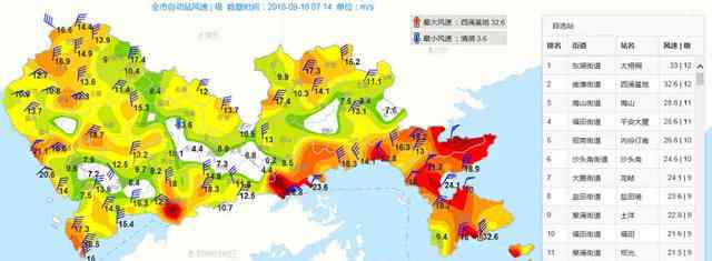 深圳台风山竹 台风山竹什么时候登陆？深圳天气怎么样？深圳停市停业停工停课