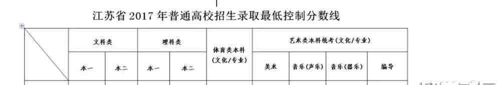 镇江实验高中录取分数线2017 2017镇江高考分数线已公布