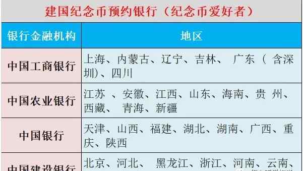 建国70年纪念币预约 2019年建国70周年纪念币预约时间网址 建国70周年纪念币购买方法攻略