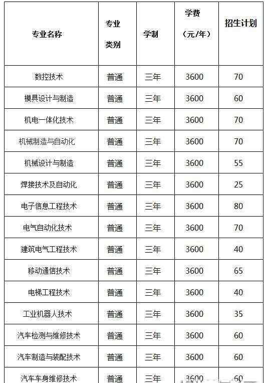 河南职业技术学院单招 河南职业技术学院2018年单招专业与计划