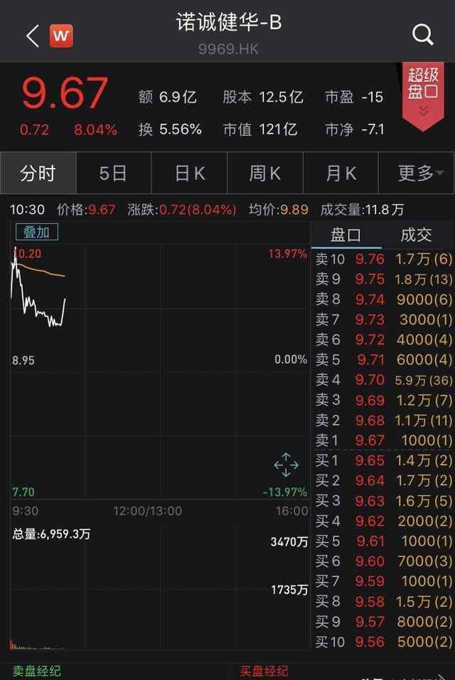 港交所首次云敲锣 港交所首次云敲锣怎么回事 港交所首次云敲锣什么情况