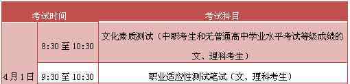 郑州测绘学校地址 河南测绘职业学院2018年单独招生章程