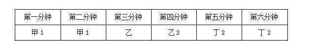 烙饼问题 行测数量关系：趣味题型烙饼问题答题技巧