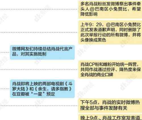 下坠原文 肖战下坠小说原文说的是什么故事？肖战粉丝ao3事件详细始末原委