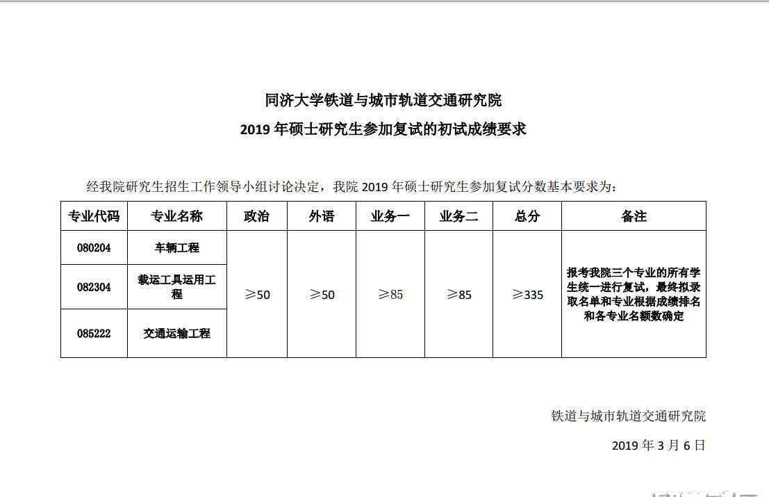 同济大学铁道与城市轨道交通研究院 同济大学铁道与城市轨道交通研究院2019考研复试分数线