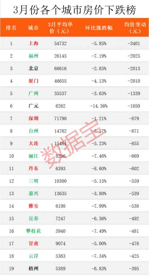 房价下跌原因 一线城市房价下跌怎么回事？一线城市房价下跌多少原因有哪些