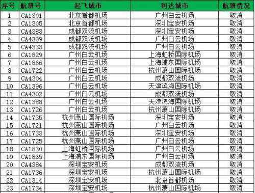 白云机场取消航班 白云机场取消航班原因是什么？白云机场取消l了哪些航班详细目录