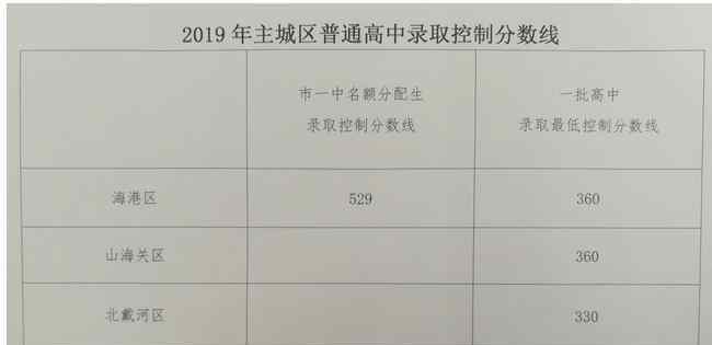 秦皇岛一中分数线 2019年河北秦皇岛中考录取分数线