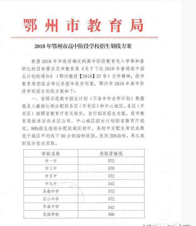 2018年中考分数线 2018年湖北鄂州中考分数线已公布