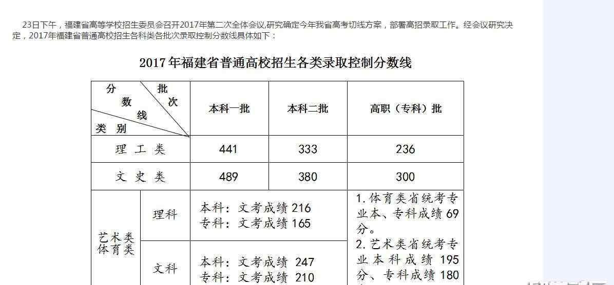 福州艺考 2017福州艺术高考分数线已公布