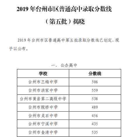  台州市教育局：2019年浙江台州市区中考录取分数线（已公布）