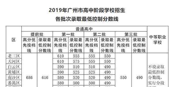  广州市教育局：2019年广东广州中考录取分数线（已公布）